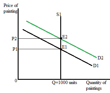 Krugman's Economics For The Ap® Course, Chapter 2R, Problem 1FRQ , additional homework tip  2