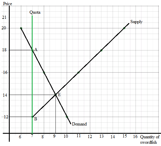 Krugman's Economics For The Ap® Course, Chapter 2R, Problem 21MCQ 