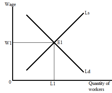 Krugman's Economics For The Ap® Course, Chapter 2R, Problem 2FRQ , additional homework tip  1