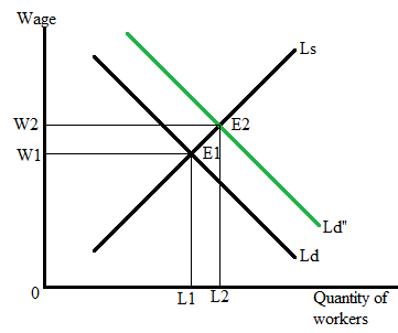 Krugman's Economics For The Ap® Course, Chapter 2R, Problem 2FRQ , additional homework tip  2