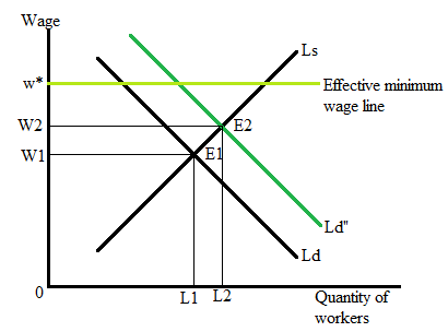 Krugman's Economics For The Ap® Course, Chapter 2R, Problem 2FRQ , additional homework tip  3