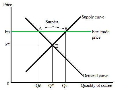 Krugman's Economics For The Ap® Course, Chapter 2R, Problem 3CTQ 