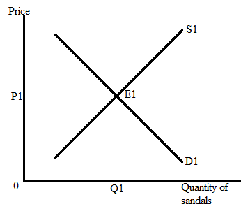 Krugman's Economics For The Ap® Course, Chapter 2R, Problem 3FRQ , additional homework tip  1