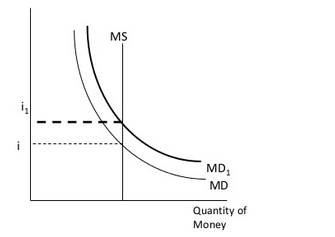 Krugman's Economics For The Ap® Course, Chapter 31, Problem 1CYU 