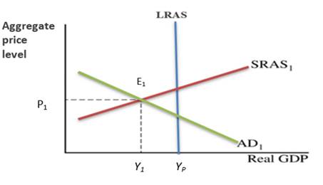 Krugman's Economics For The Ap® Course, Chapter 31, Problem 2FRQ , additional homework tip  2