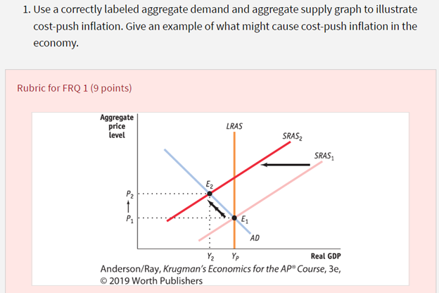 Krugman's Economics For The Ap® Course, Chapter 33, Problem 1FRQ , additional homework tip  1
