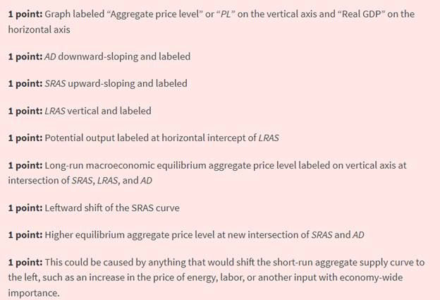 Krugman's Economics For The Ap® Course, Chapter 33, Problem 1FRQ , additional homework tip  2