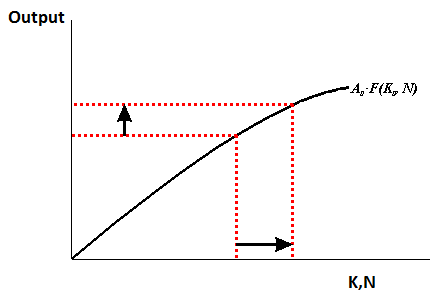 Krugman's Economics For The Ap® Course, Chapter 38, Problem 1CYU , additional homework tip  2