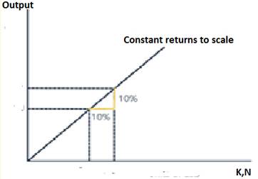 Krugman's Economics For The Ap® Course, Chapter 38, Problem 2FRQ , additional homework tip  1