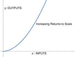 Krugman's Economics For The Ap® Course, Chapter 38, Problem 2FRQ , additional homework tip  2