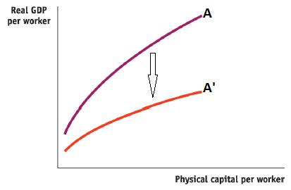 Krugman's Economics For The Ap® Course, Chapter 38, Problem 2FRQ , additional homework tip  3