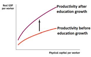 Krugman's Economics For The Ap® Course, Chapter 38, Problem 2FRQ , additional homework tip  4