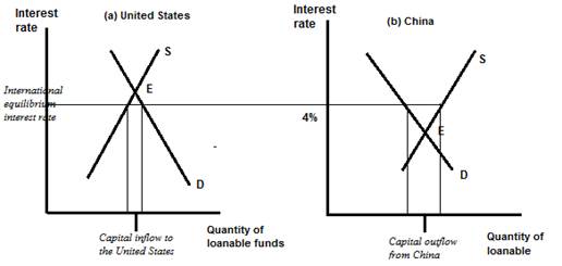 Krugman's Economics For The Ap® Course, Chapter 41, Problem 2FRQ 