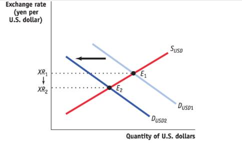 Krugman's Economics For The Ap® Course, Chapter 42, Problem 1FRQ 