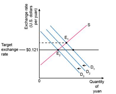 Krugman's Economics For The Ap® Course, Chapter 43, Problem 1CYU , additional homework tip  2