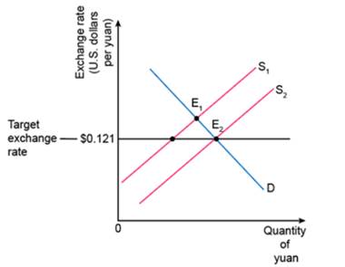 Krugman's Economics For The Ap® Course, Chapter 43, Problem 1CYU , additional homework tip  3