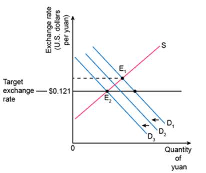 Krugman's Economics For The Ap® Course, Chapter 43, Problem 1CYU , additional homework tip  4