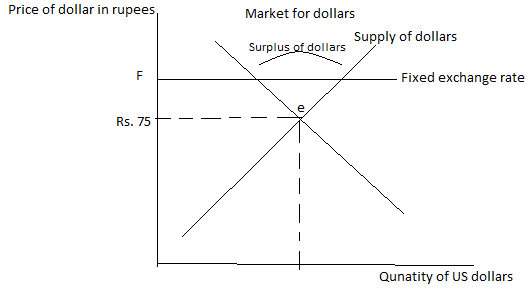 Krugman's Economics For The Ap® Course, Chapter 43, Problem 1FRQ , additional homework tip  2
