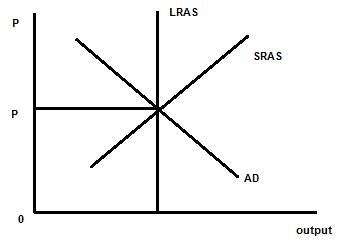 Krugman's Economics For The Ap® Course, Chapter 45, Problem 1CYU , additional homework tip  1