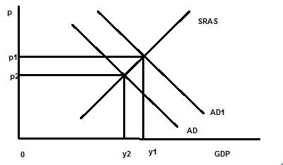 Krugman's Economics For The Ap® Course, Chapter 45, Problem 1CYU , additional homework tip  2