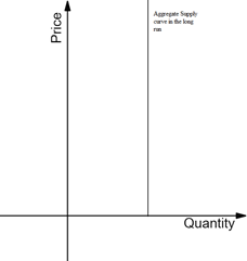 Krugman's Economics For The Ap® Course, Chapter 4R, Problem 11MCQ 