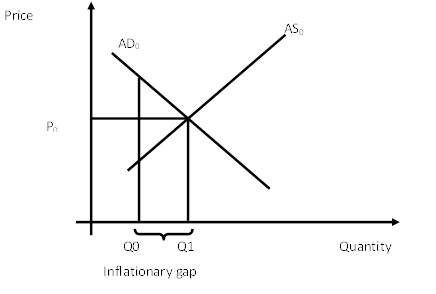 Krugman's Economics For The Ap® Course, Chapter 4R, Problem 18MCQ 