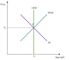 Krugman's Economics For The Ap® Course, Chapter 4R, Problem 1FRQ , additional homework tip  1