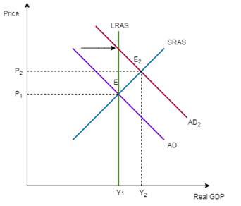 Krugman's Economics For The Ap® Course, Chapter 4R, Problem 1FRQ , additional homework tip  2