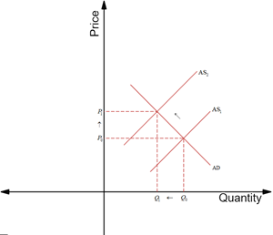 Krugman's Economics For The Ap® Course, Chapter 4R, Problem 8MCQ 