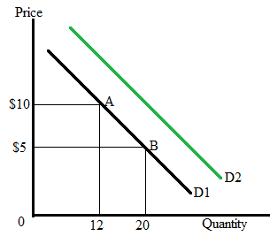 Krugman's Economics For The Ap® Course, Chapter 5, Problem 1FRQ 