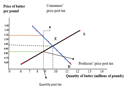 Krugman's Economics For The Ap® Course, Chapter 50, Problem 2CYU 