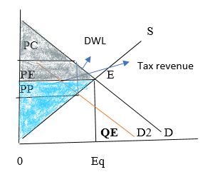 Krugman's Economics For The Ap® Course, Chapter 50, Problem 2FRQ , additional homework tip  1