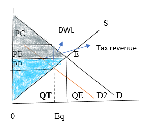 Krugman's Economics For The Ap® Course, Chapter 50, Problem 2FRQ , additional homework tip  2