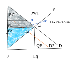 Krugman's Economics For The Ap® Course, Chapter 50, Problem 2FRQ , additional homework tip  3