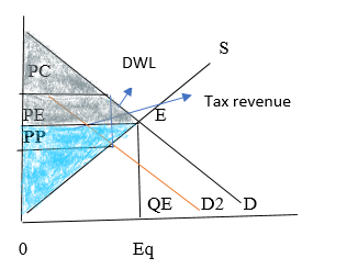 Krugman's Economics For The Ap® Course, Chapter 50, Problem 2FRQ , additional homework tip  4