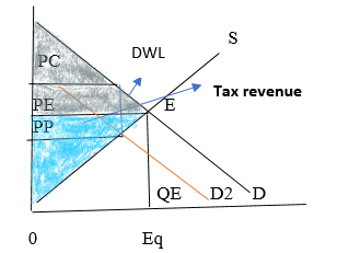 Krugman's Economics For The Ap® Course, Chapter 50, Problem 2FRQ , additional homework tip  5