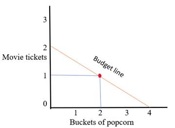 Krugman's Economics For The Ap® Course, Chapter 51, Problem 2CYU , additional homework tip  1