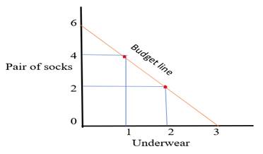 Krugman's Economics For The Ap® Course, Chapter 51, Problem 2CYU , additional homework tip  2