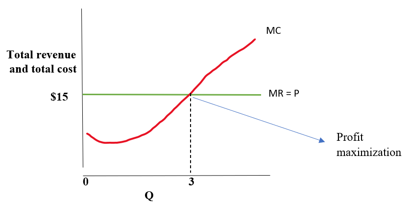 Krugman's Economics For The Ap® Course, Chapter 53, Problem 2CYU 