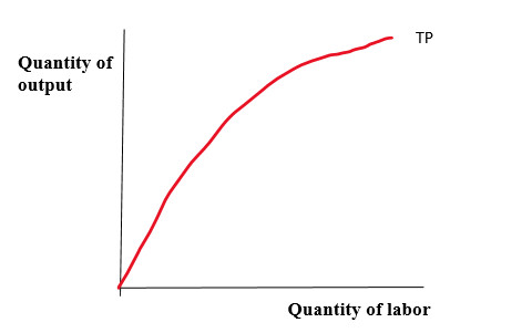 Krugman's Economics For The Ap® Course, Chapter 54, Problem 1FRQ 