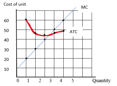 Krugman's Economics For The Ap® Course, Chapter 55, Problem 1FRQ 