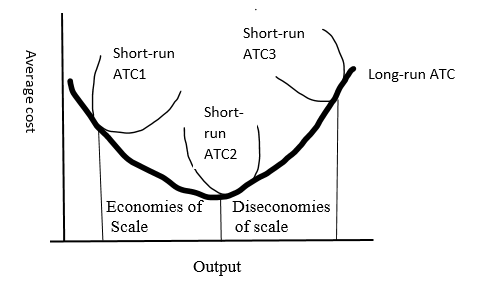Krugman's Economics For The Ap® Course, Chapter 56, Problem 2FRQ 