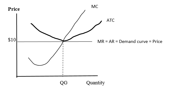 Krugman's Economics For The Ap® Course, Chapter 57, Problem 2FRQ 