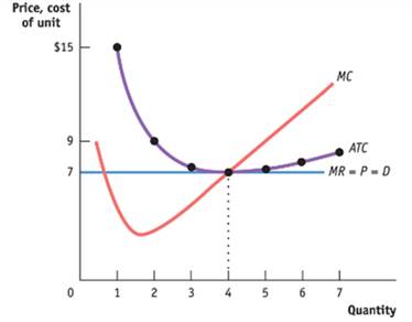 Krugman's Economics For The Ap® Course, Chapter 58, Problem 1CYU 