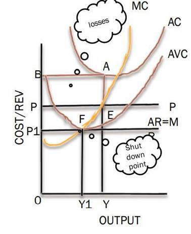 Krugman's Economics For The Ap® Course, Chapter 59, Problem 1CYU , additional homework tip  2