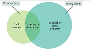 Krugman's Economics For The Ap® Course, Chapter 5R, Problem 17MCQ 