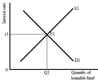 Krugman's Economics For The Ap® Course, Chapter 5R, Problem 1FRQ , additional homework tip  1