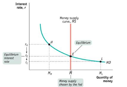 Krugman's Economics For The Ap® Course, Chapter 5R, Problem 21MCQ 