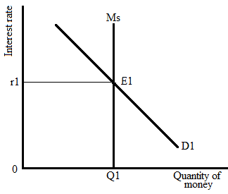 Krugman's Economics For The Ap® Course, Chapter 5R, Problem 2FRQ , additional homework tip  1