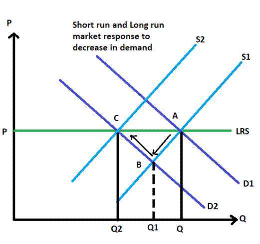 Krugman's Economics For The Ap® Course, Chapter 60, Problem 2CYU 